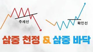 [삼중천정\u0026 삼중바닥 패턴] (주식) 쌍봉 쌍바닥에 하나 더 추가? 삼중 패턴은 어떤 차별화된 특성이 있을까?