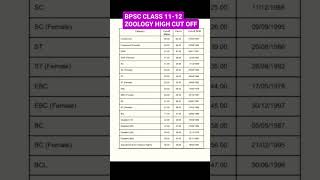 bpsc zoology result #bpsc #bpscteacher #tre2.0