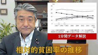 相対的貧困率の推移【1分間データ解説】#86