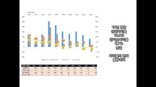 모다이노칩의 10개년 재무분석으로 가치투자. 세라믹 소재 전자기기부품 제조, 모다아울렛 의류 유통