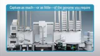 Agilent SureSelect XT Automation