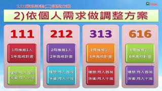 (雙鶴)事業圓夢系統營銷【111咖啡創業計畫】(雙鶴)111計畫3機率法則-精簡版