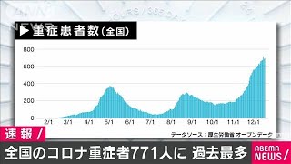 全国のコロナ重症者771人　40人増え過去最多を更新(2021年1月5日)