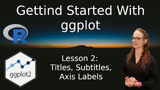 ggplot2 Basics - Titles, Labels, and Captions for R Plots 🧠💻