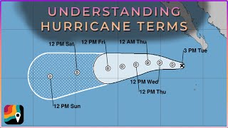 Understanding Hurricane Terms
