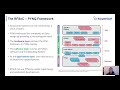 rfsoc pynq shared spectrum demo