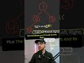Leetcode 104 - Maximum Depth Of Binary Tree (Height)