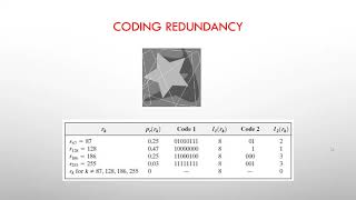 4. Types of Data Redundancy | Image Compression | Digital Image Processing