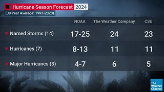 NOAA Released Its Most Aggressive Hurricane Season Forecast On Record