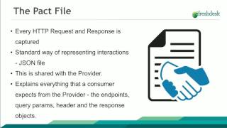 "Asynchronous" Integration Tests for Microservices: Ramya AT
