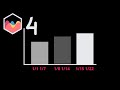 How to Show Start and End Date of the Week in Chart JS 4