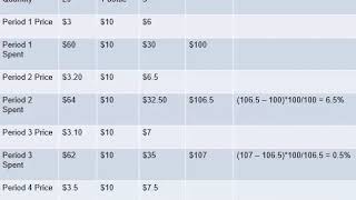 Introduction to Inflation