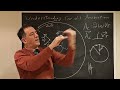 explaining the coriolis acceleration.