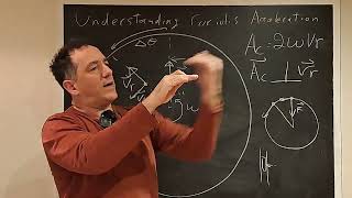 Explaining the Coriolis acceleration.