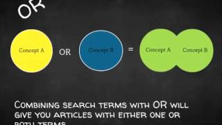 Using AND/OR to Find Articles