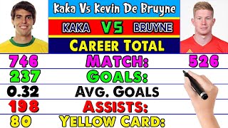 Kaka Vs Kevin De Bruyne Career All Match, Goals, Assists Compared. Who is Best Kaka or De Bruyne ❓