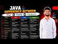 Java Final vs Finally vs Finalize Explained | Complete Difference with Examples | Java Tutorial