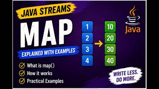 Java Stream map() Explained | Transform Data Like a Pro