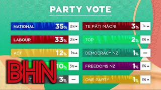 #BHN The media is claiming the latest TVNZ poll is great for National, the numbers would disagree