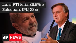 Bolsonaro e Lula estão empatados segundo pesquisa espontânea