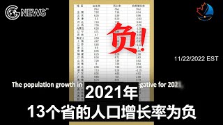 去年中国近50%的省份出现人口负增长Negative population growth rate hit nearly 50% of China's provinces last year