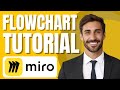 How to Make a Flowchart in Miro | Full Tutorial (process map)