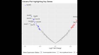 ggplot dotplot using R | geom_dotplot, dot plot using ggplot2