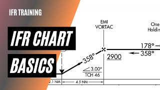 Easily Read Instrument Approach Plates | Instrument Approach Plate Tutorial | IFR Training