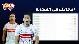 جدول ترتيب الدوري المصري بعد فوز الزمالك علي الجونه