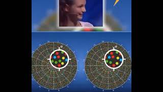 An 11-year-old German girl can tell the difference between two circles filled with colored dots.