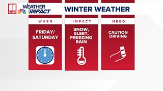 What to expect during winter weather event at end of the week | Breaking down new model data