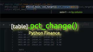 Python Finance Basics | Columns Percentage Change #stock prediction