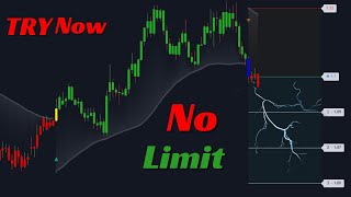 Master Stock Market Strategies with TradingView Indicators: The Ultimate Game-Changer!