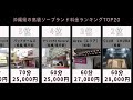 沖縄県の高級ソープランド料金ランキングtop20