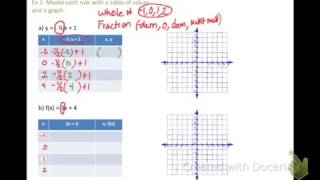Function rules, tables, and graphs video 1