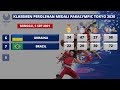 update perolehan medali akhir pralimpiade tokyo 2020 indonesia peringkat 42