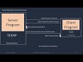Python Programming: Client Server Command Protocol