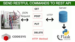 REST Client in CODESYS - Send RESTFUL Commands to a REST API from PLC