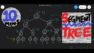 Segment Trees - The Best Introduction in 10 mins