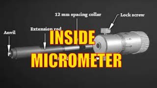 INSIDE MICROMETER (Main Parts, Use & Application)
