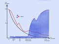 study laser surgical laser chromophores and wavelengths