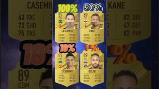 Messi and Mbappé and Ronaldo and Neymar 100% Fail #shorts #footballshorts #fail #edit #shortvideo