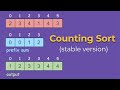 Counting Sort (Stable): A Step-by-Step Visualization