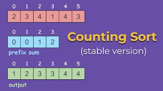 Counting Sort (Stable): A Step-by-Step Visualization