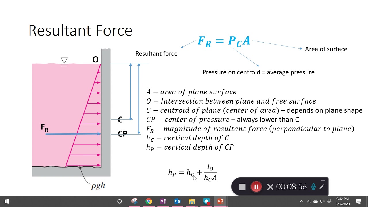 Fluid Mechanics Chapter 3 Hydrostatic Force On Vertical Planes