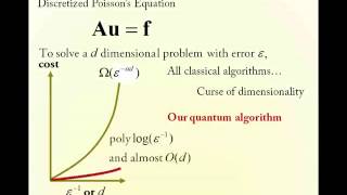 Quantum algorithm and circuit design solving the Poisson equation