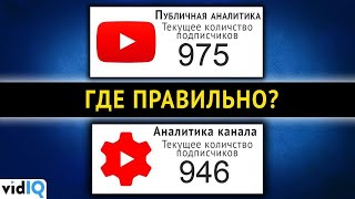 Почему количество подписчиков считается не правильно?