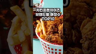 치킨프랜차이즈 브랜드별 매장수 TOP10