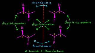 Les isomères optiques (énantiomères et diastéréoisomères)