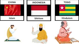 Most hate religion from different countries| Hated religion from different countries| knowledge comp